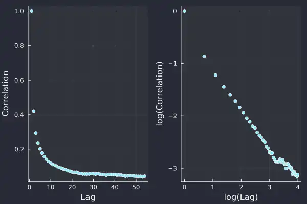 Plotting order sign correlation in QuestDB via Julia